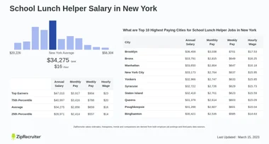 New York City Doe School Lunch Helper Salary