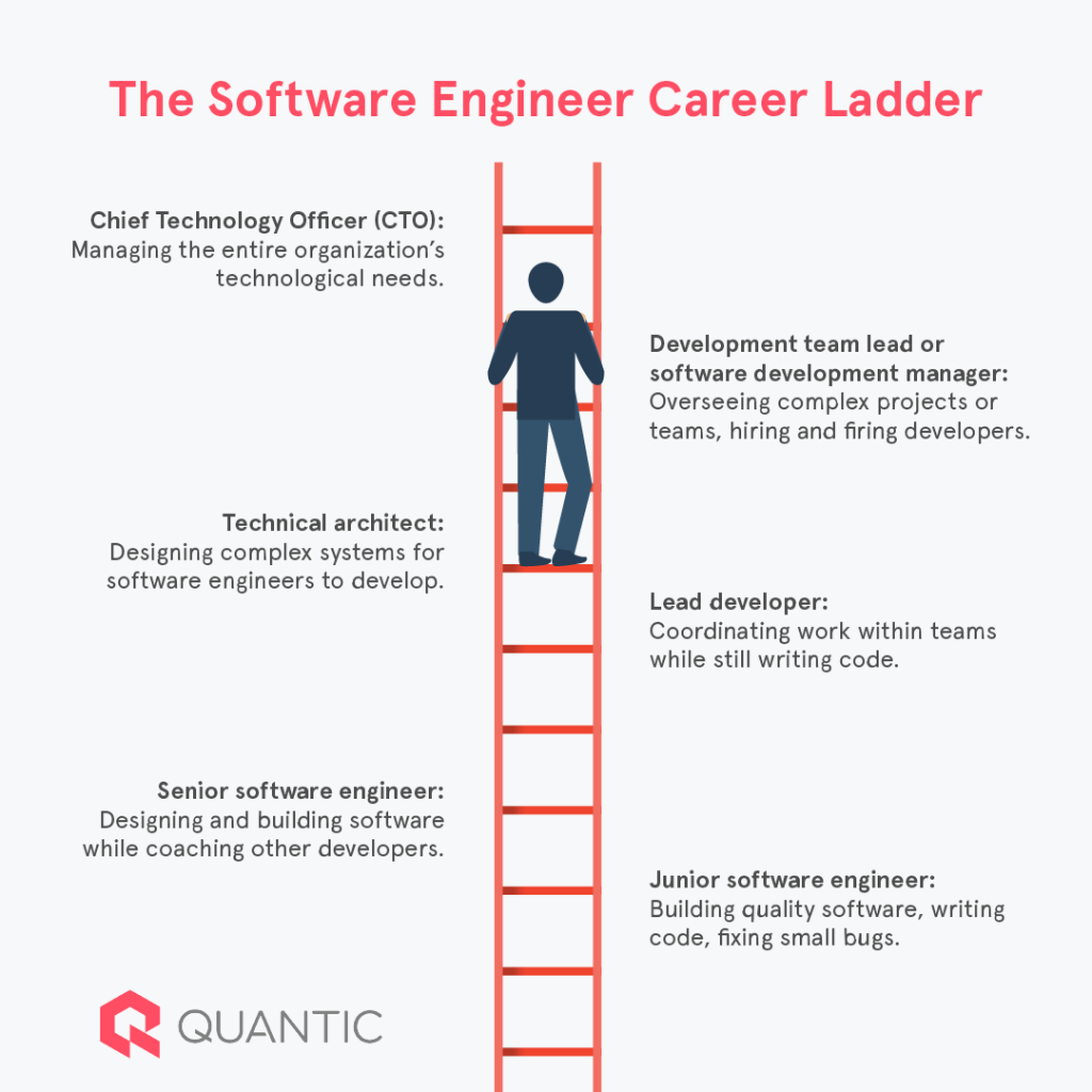 What is Software Development Career Worth It